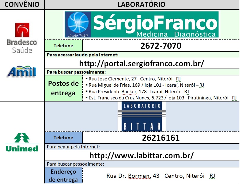 Agendar exames amil